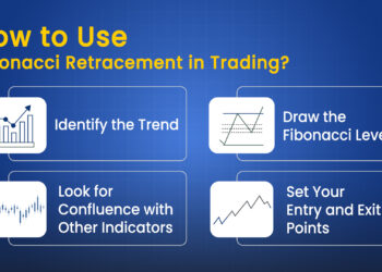 Fibonacci retracement in trading