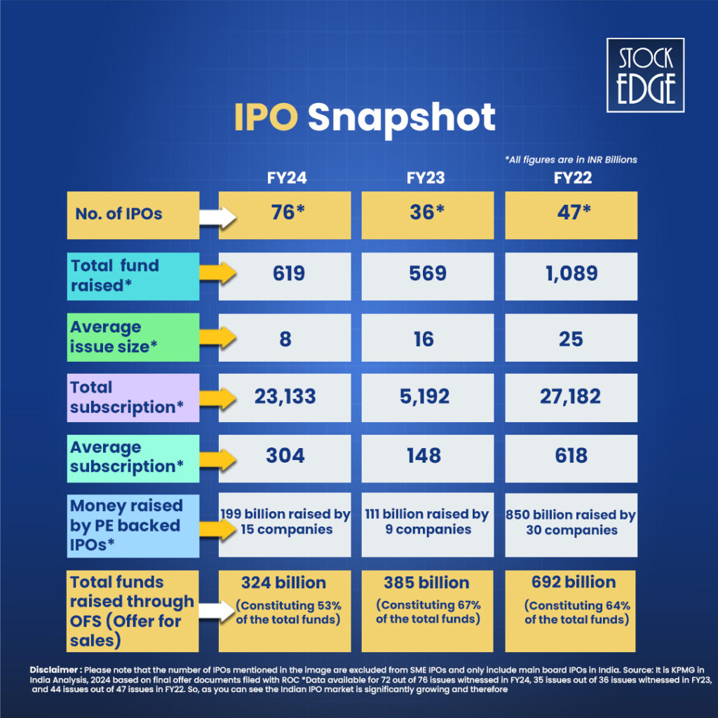 An overview of ipo market in india