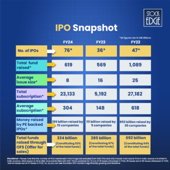 List Of Upcoming IPOs 2025