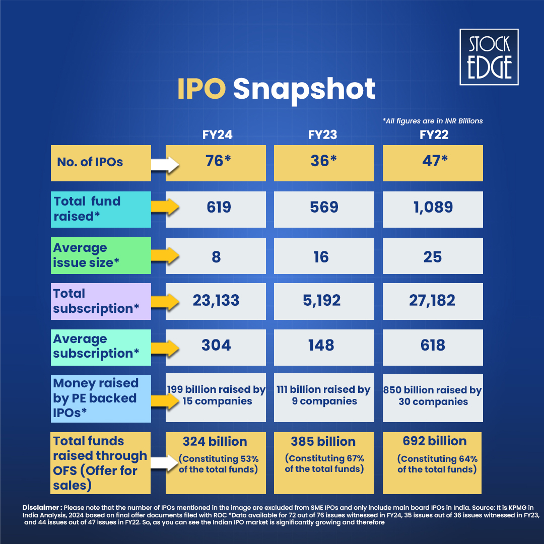 List Of IPOs 2025