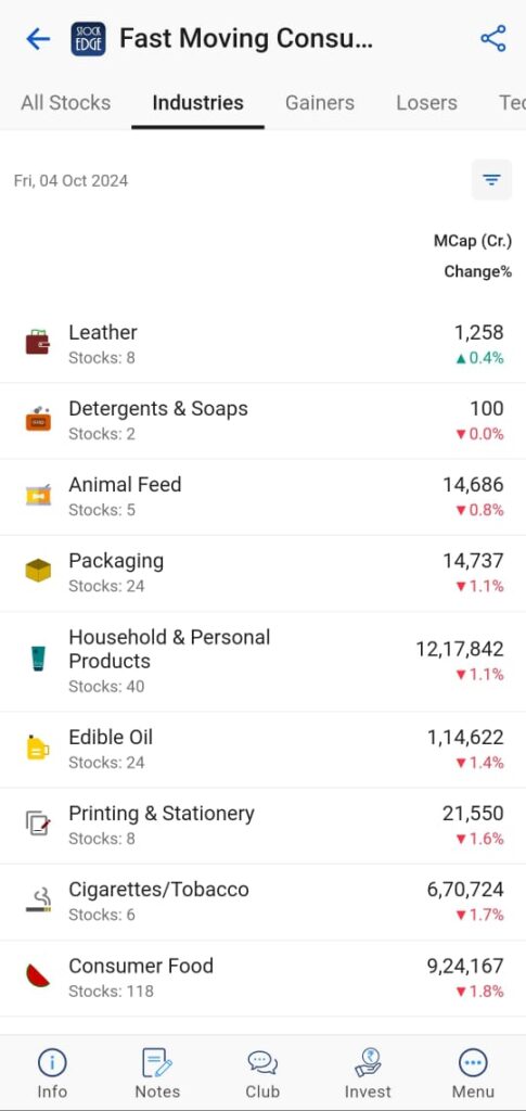 Check out fmcg sectors breakup & fmcg stocks list with price