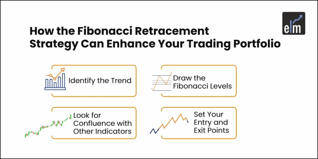 Fibonacci-retracement-strategy