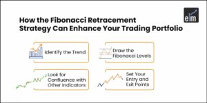 fibonacci-retracement-strategy