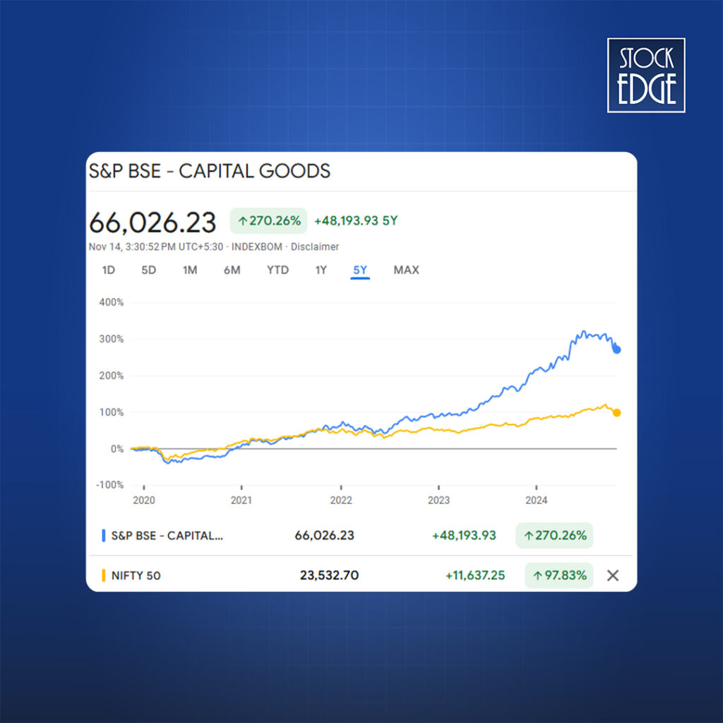 Comparison of 5-years performance of s&p bse capital goods and nifty 50