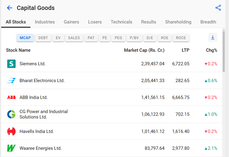 Capital goods stocks stockedge