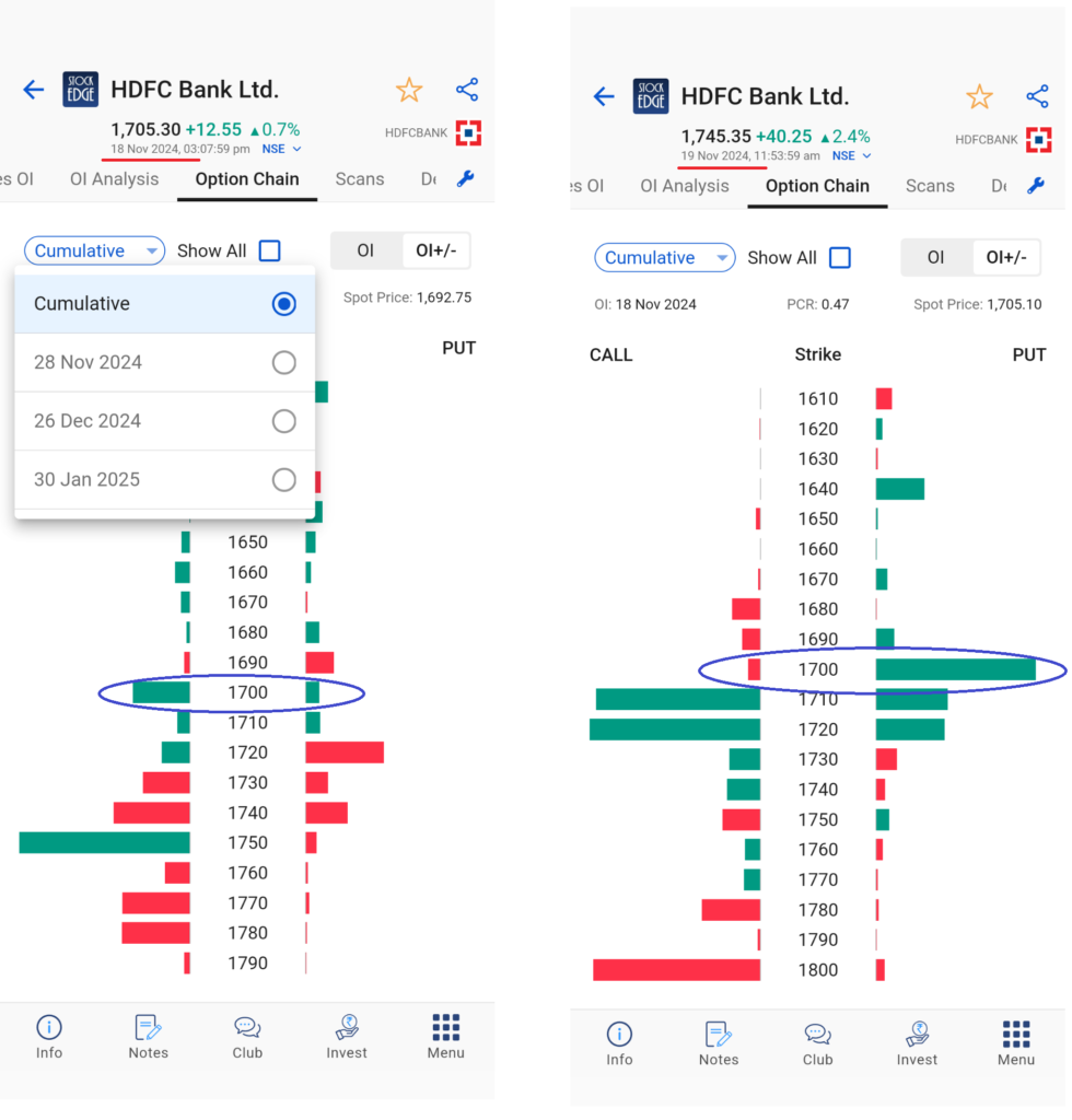 Hdfc bank change in oi spotted using option chain analysis in stockedge app