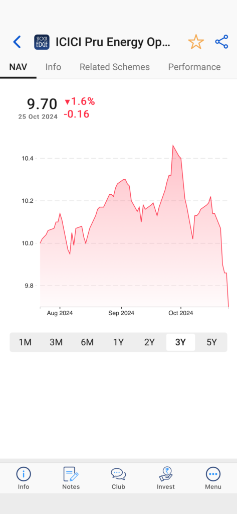 Icici energy opportunities fund chart