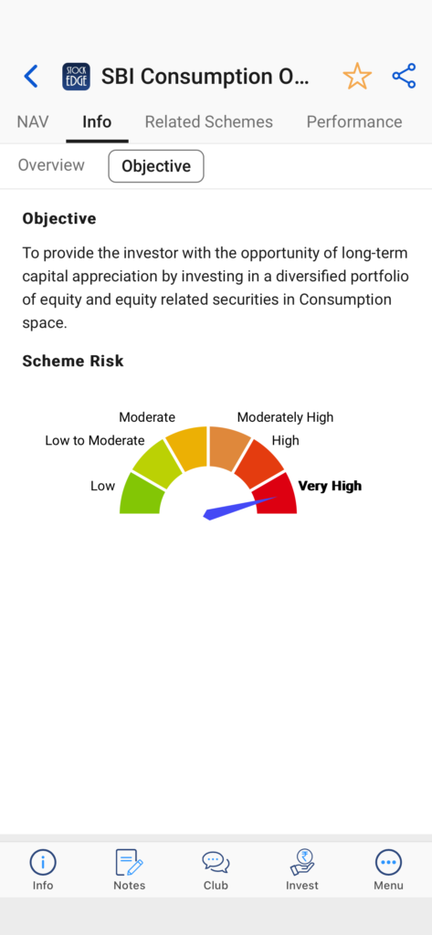 Sbi consumption opportunities fund scheme risk