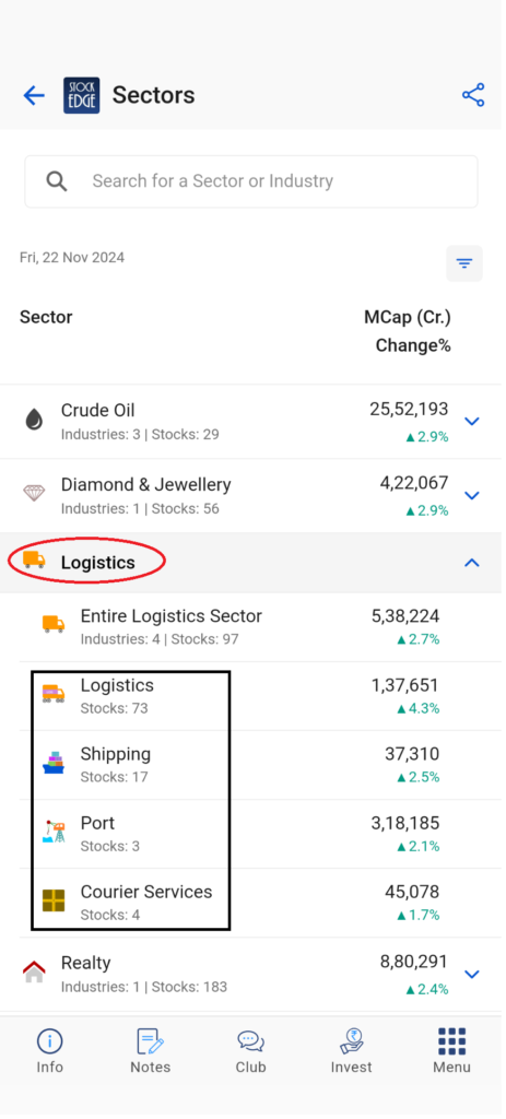 List of stocks in logistics sector and its sub-industries