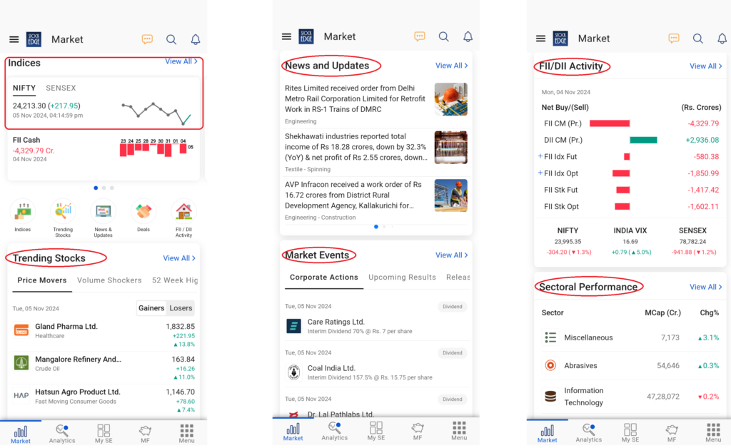 Market home page of stockedge