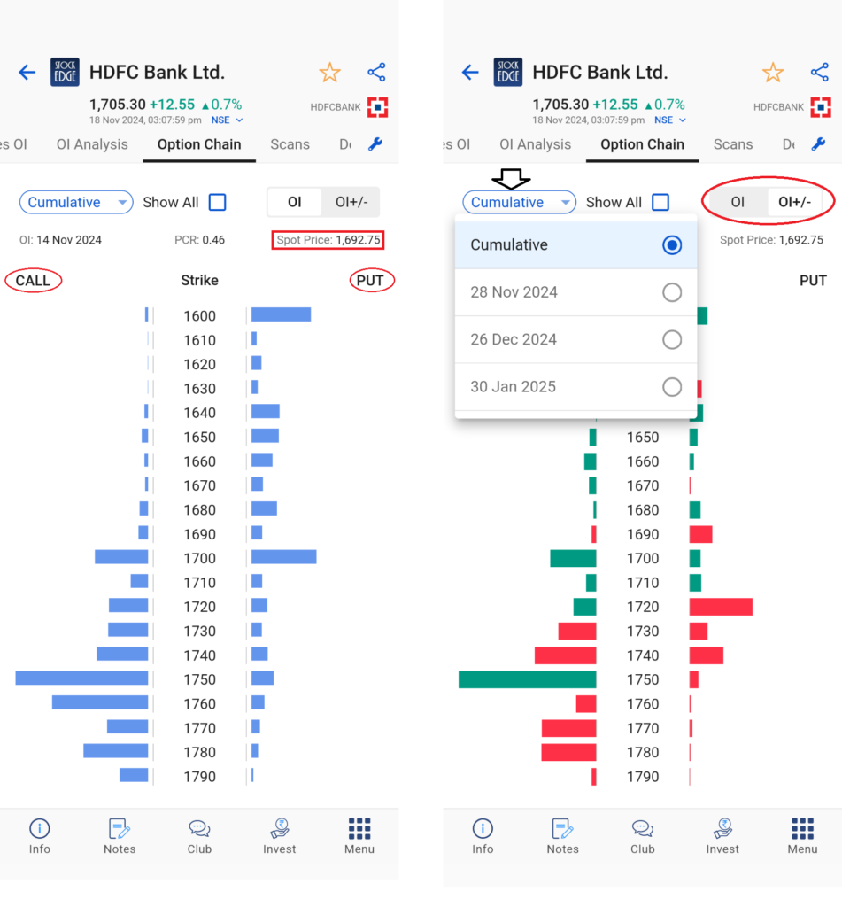 Option chain analysis of hdfc bank using stockedge