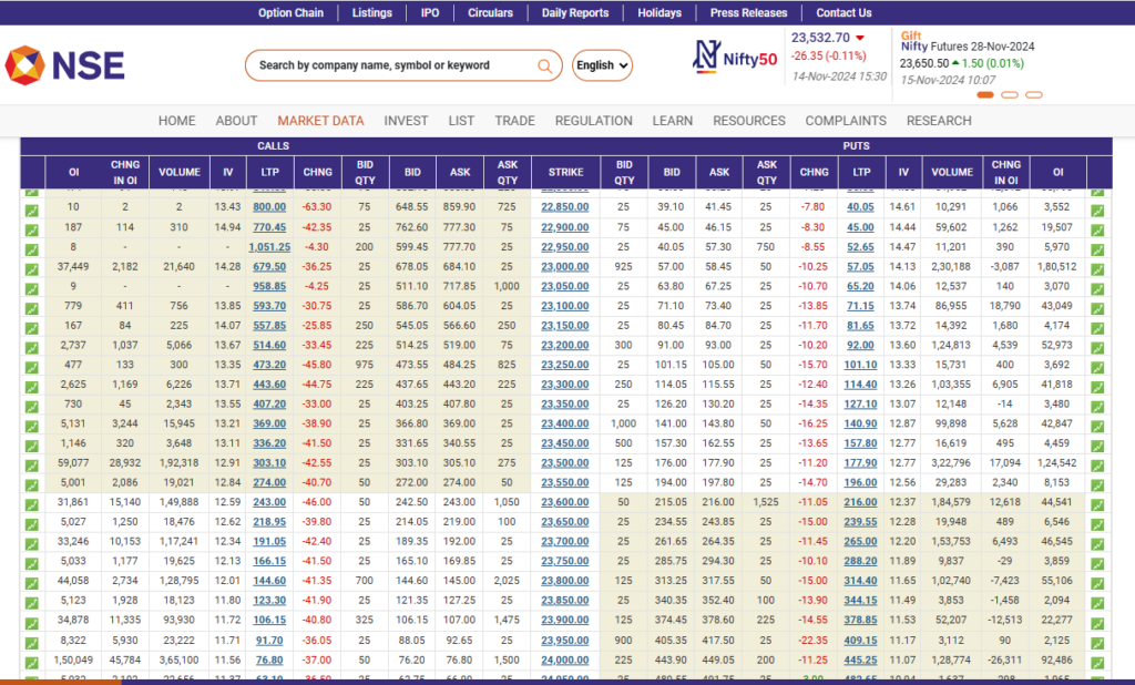 Nse option chain