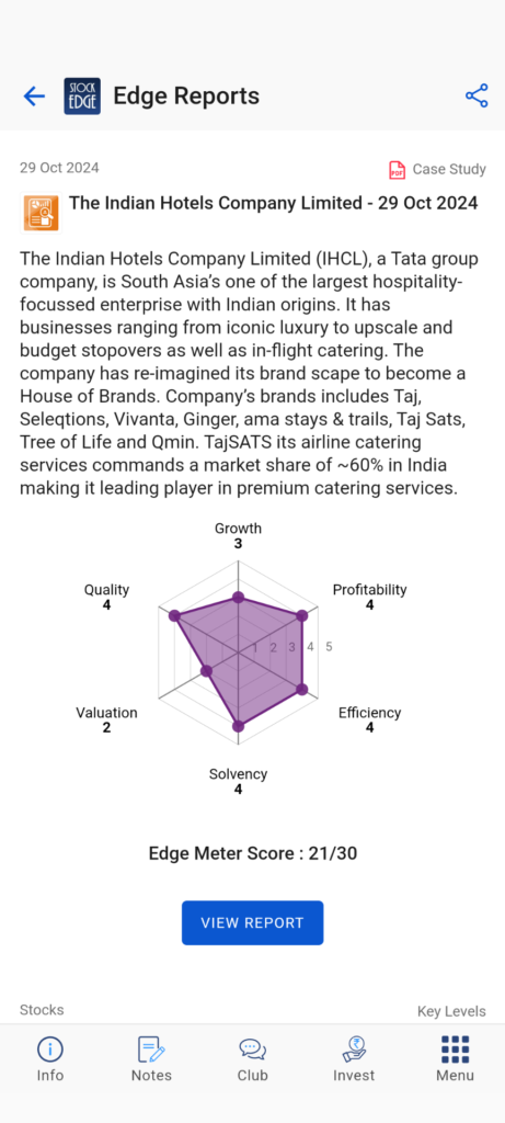 Case study on the indian hotels company ltd.