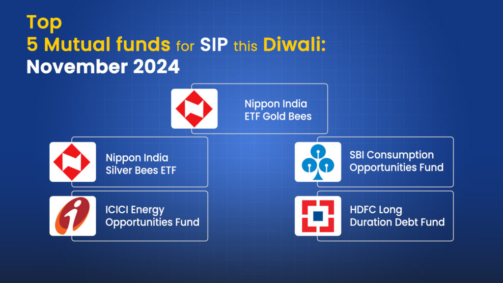 Top sip funds for diwali