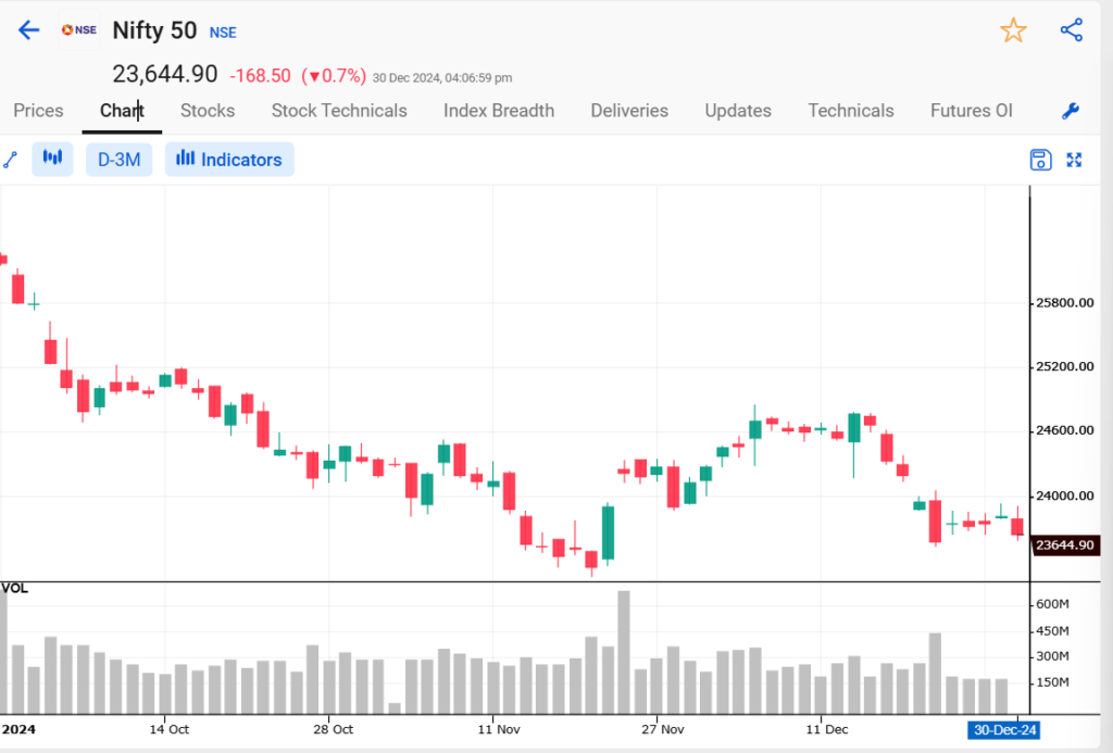 Nifty tech view