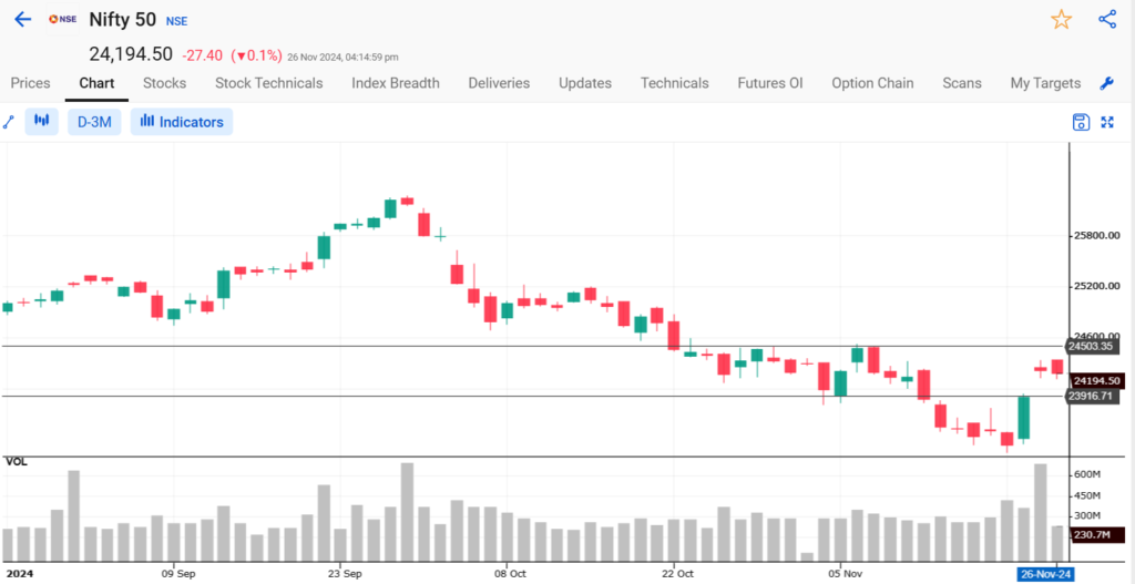 Nifty tech view