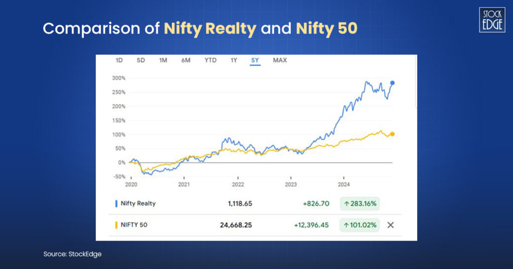 Check out the 5-year performance of nifty realty and nifty 50