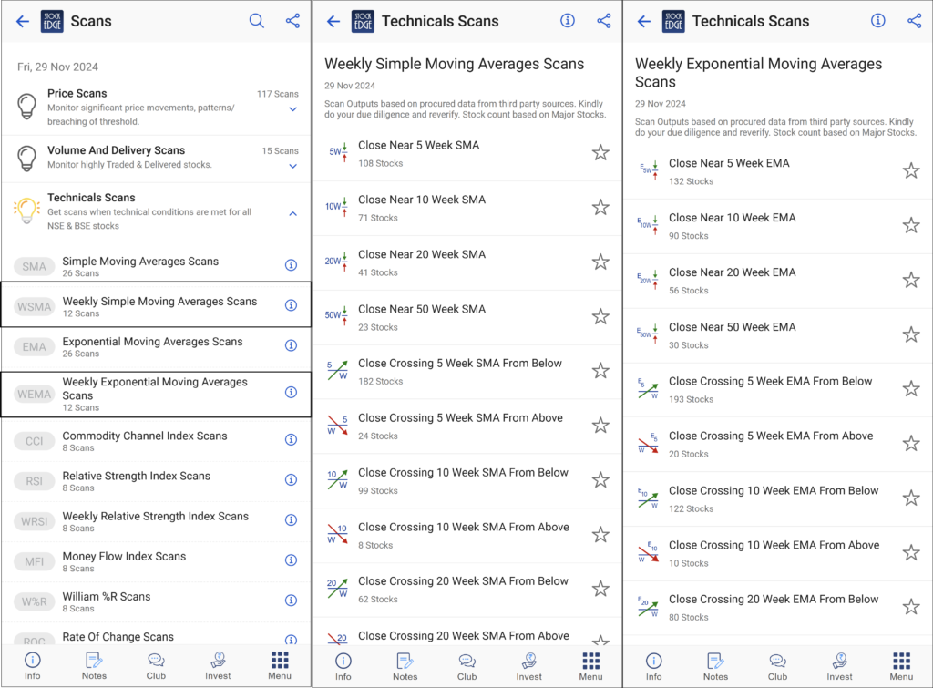 Sma and ema scans on weekly time frame in stockedge