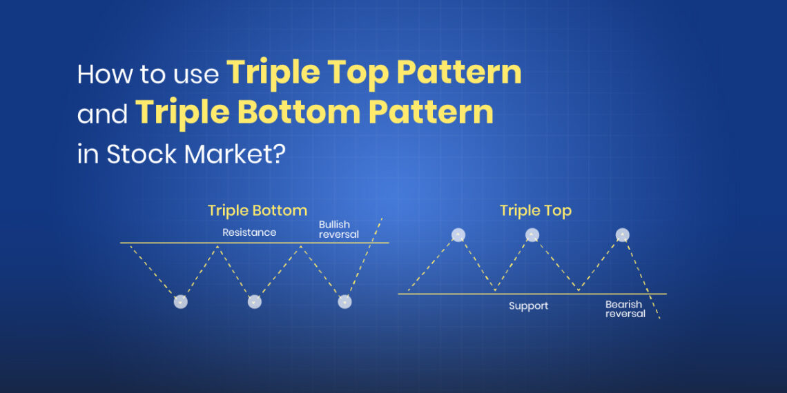 Triple top pattern