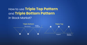 Triple top pattern