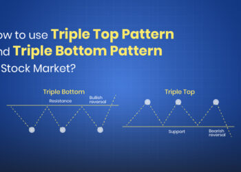 Triple top pattern