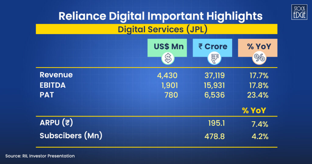 Check out the reliance digital important highlights