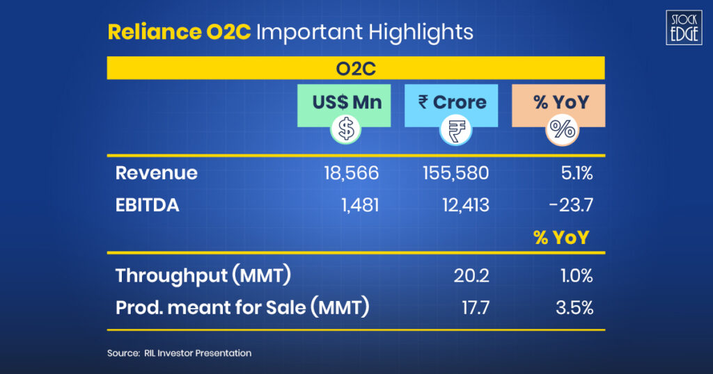 Check out the reliance o2c important highlights