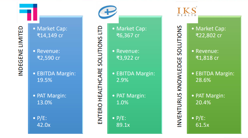 Check out the peers performance of inventurus knowledge solutions ipo