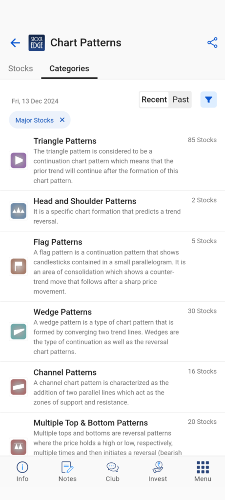 Chart patterns in technical analysis