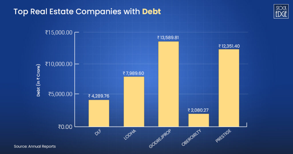 Check out the top real estate companies with debt