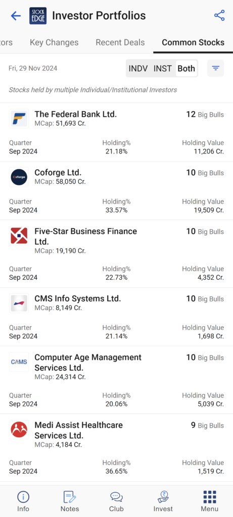 List of commonly held stocks by big bull and institutional investors of the stock market