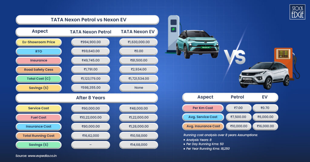 Check out the comparison of tata nexon petrol & tata nexon ev