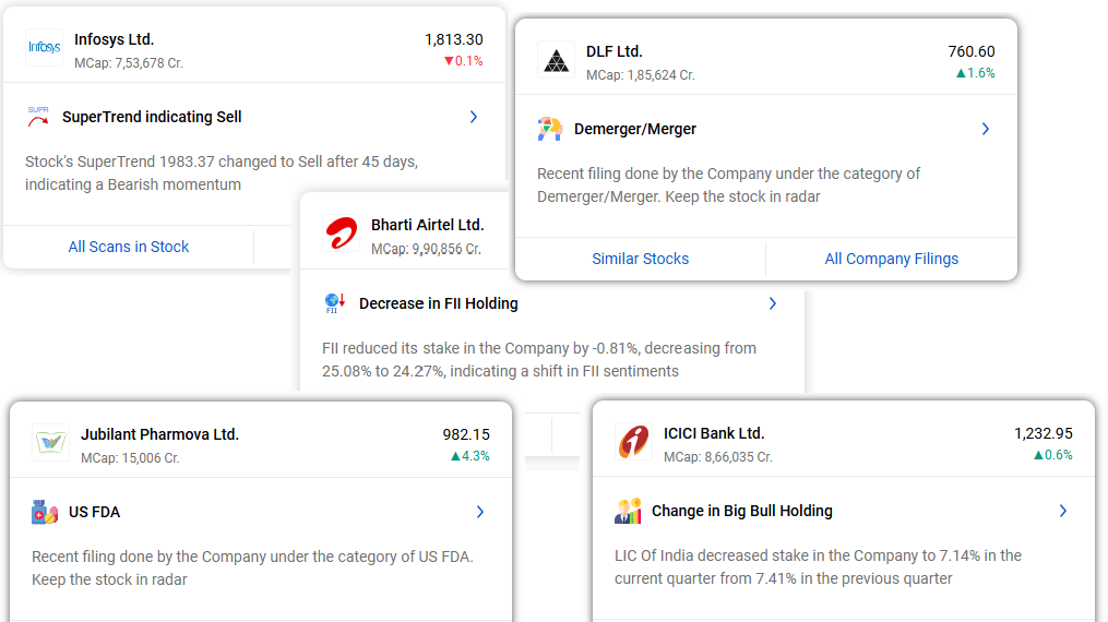 Stock insights for the day available at stockedge