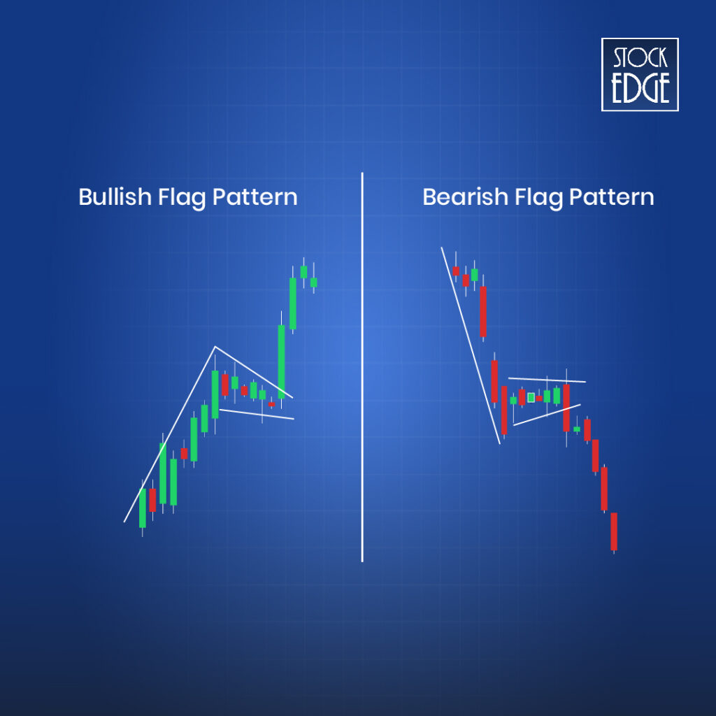 Bullish flag and bearish flag patterns