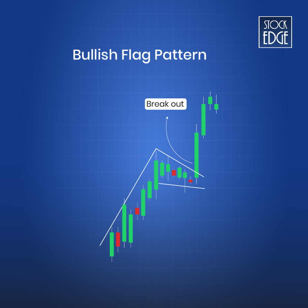 How to identify and trade 03