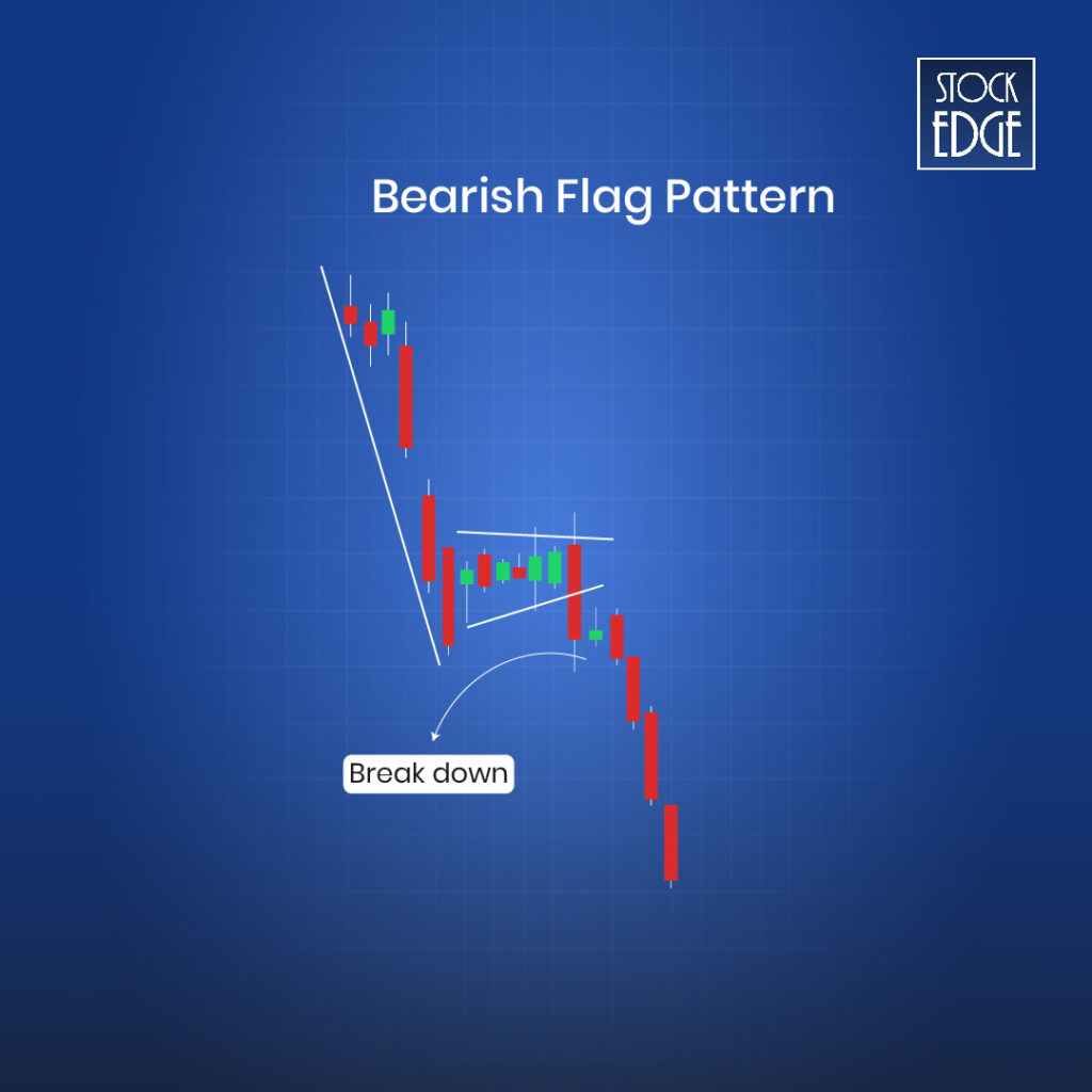 How to identify and trade 04