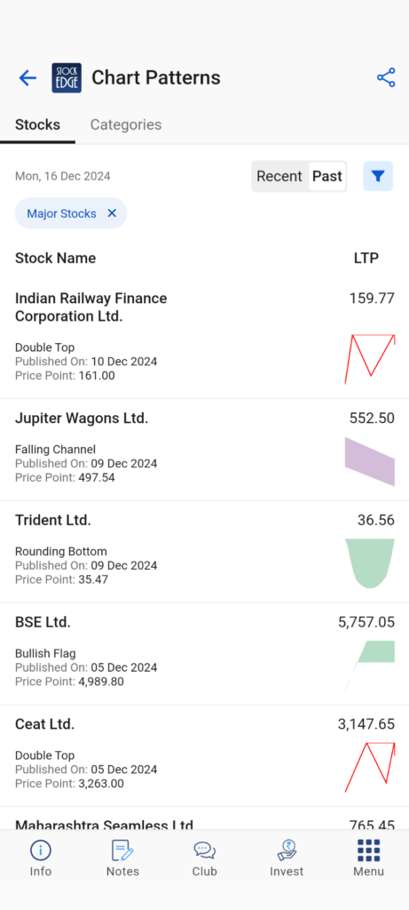 Identifying flag patterns using the stockedge app feature chart patterns