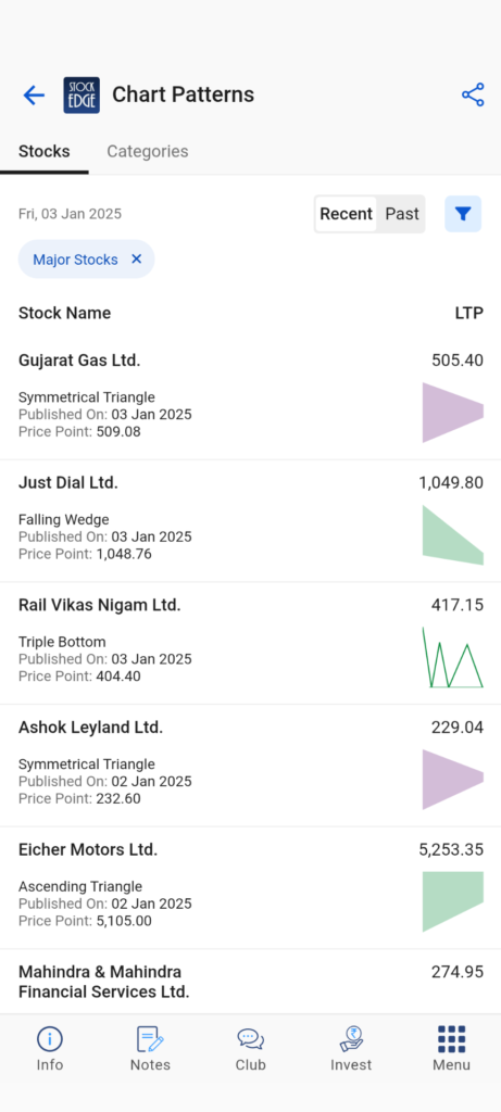 Scanning chart patterns using artificial intelligence using stockedge app