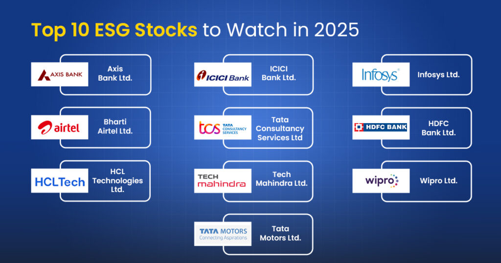 Check out the top 10 esg stocks to watch in 2025