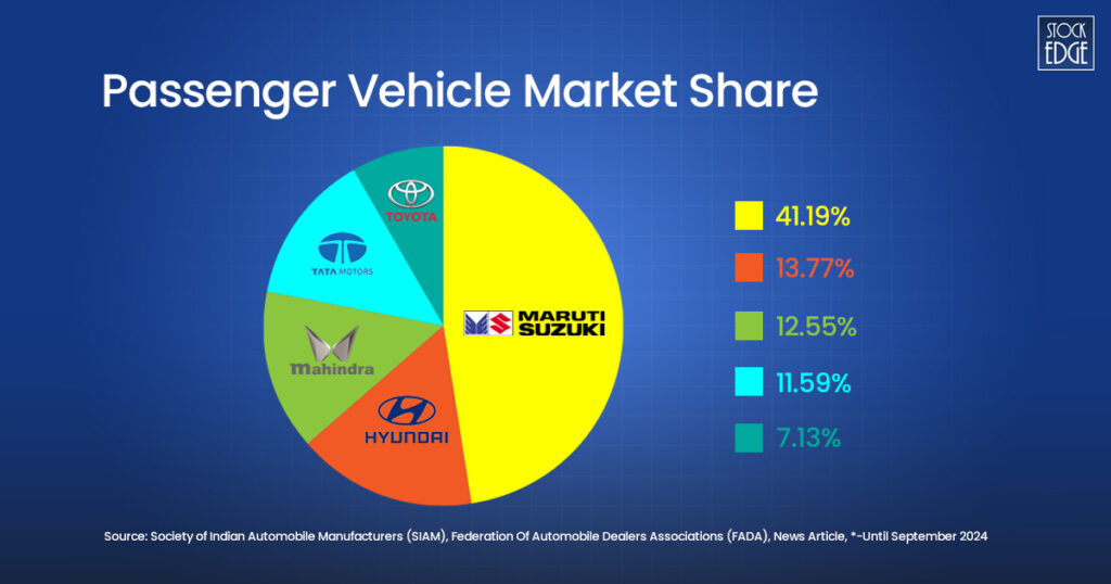 passenger vehicle market share 