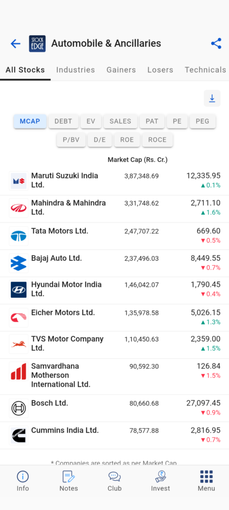 List of automobile stocks in India  