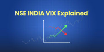 India vix explained