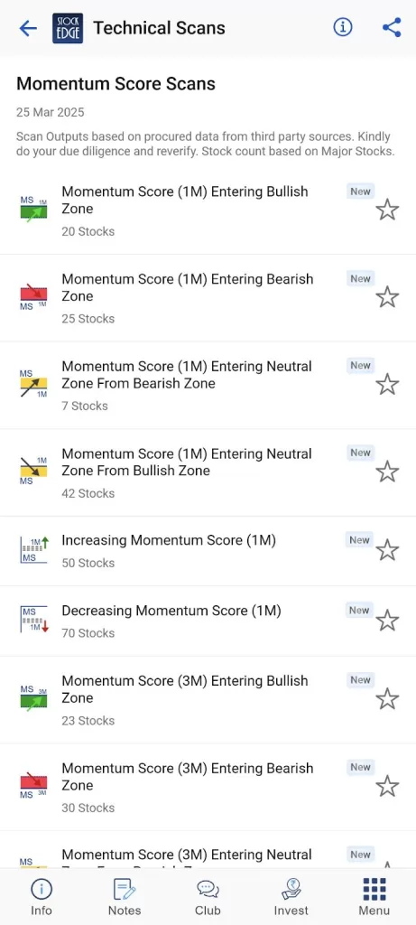 Technical scans by stockedge