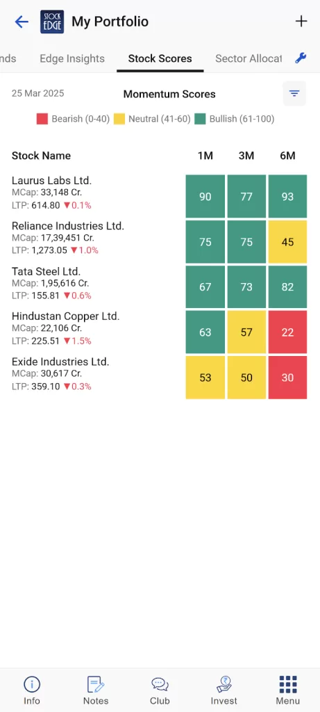 My portfolio by stockedge
