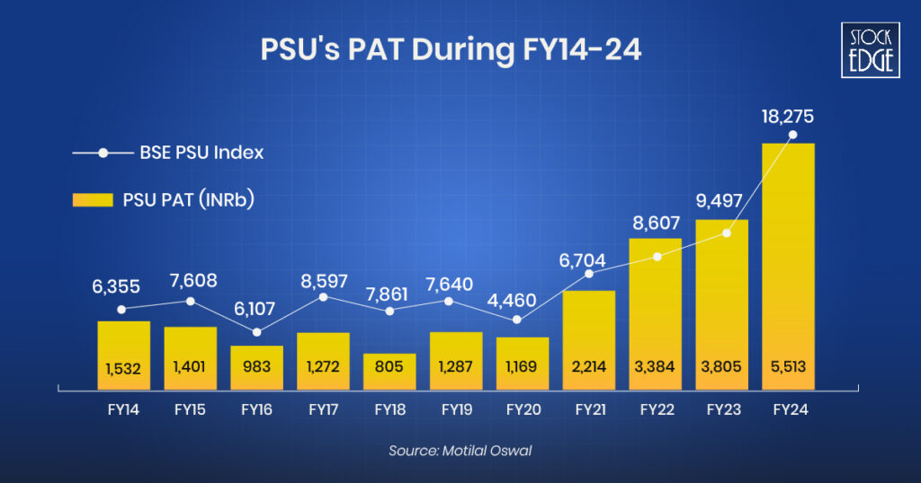 Top 3 psu stocks in india 4 Check out the pats of psu stocks in india