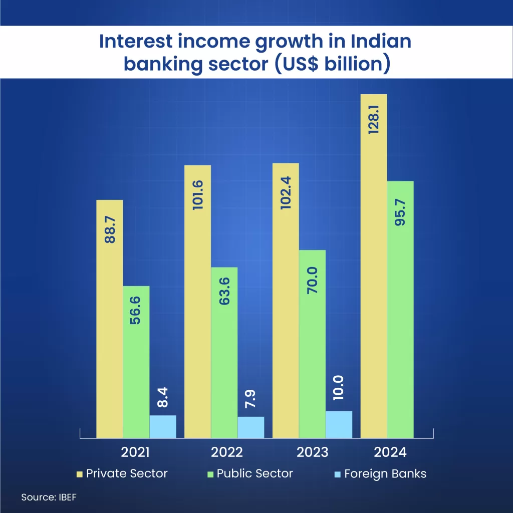 Top 3 banking stocks in india 4 Attractive valuations and profitability metrics