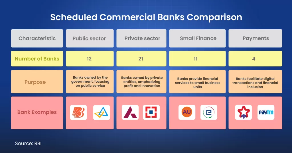 Top 3 banking stocks in india 2 Scheduled commercial banking stocks in india