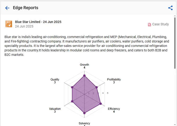 Top 3 consumable durable stocks in india 8 Blue star edge reports