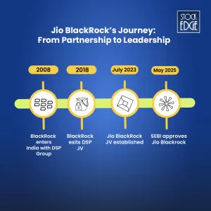 Se blog footer 2 Jio blackrock