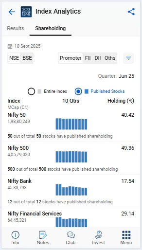 Index analytics by stockedge